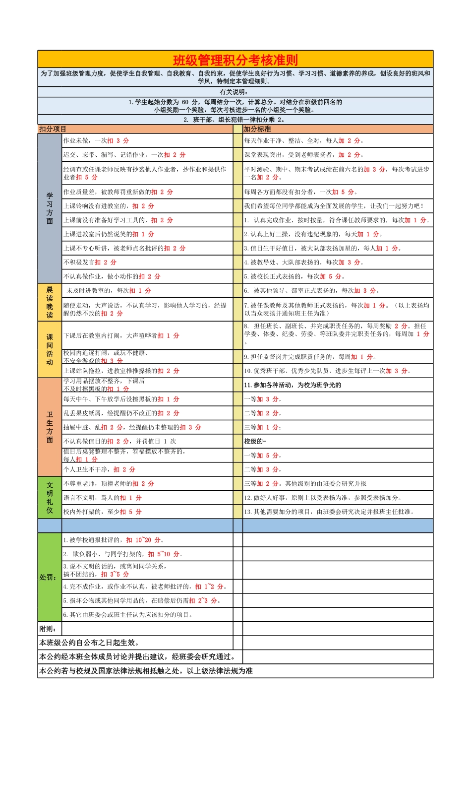 班主任必备表格_5、班级积分管理考核细则.pdf_第1页