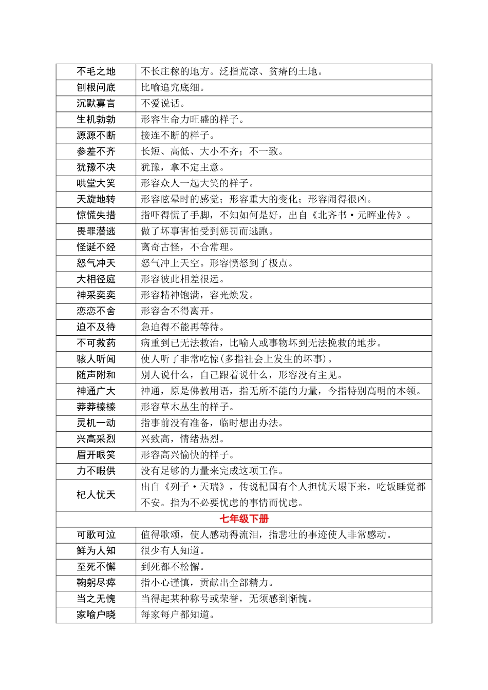 专题18 中考课本词语分册梳理_中考语文.docx_第2页