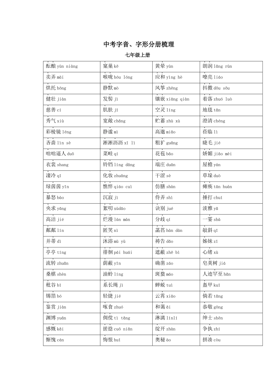 专题17 中考字音、字形分册梳理_中考语文.docx_第1页