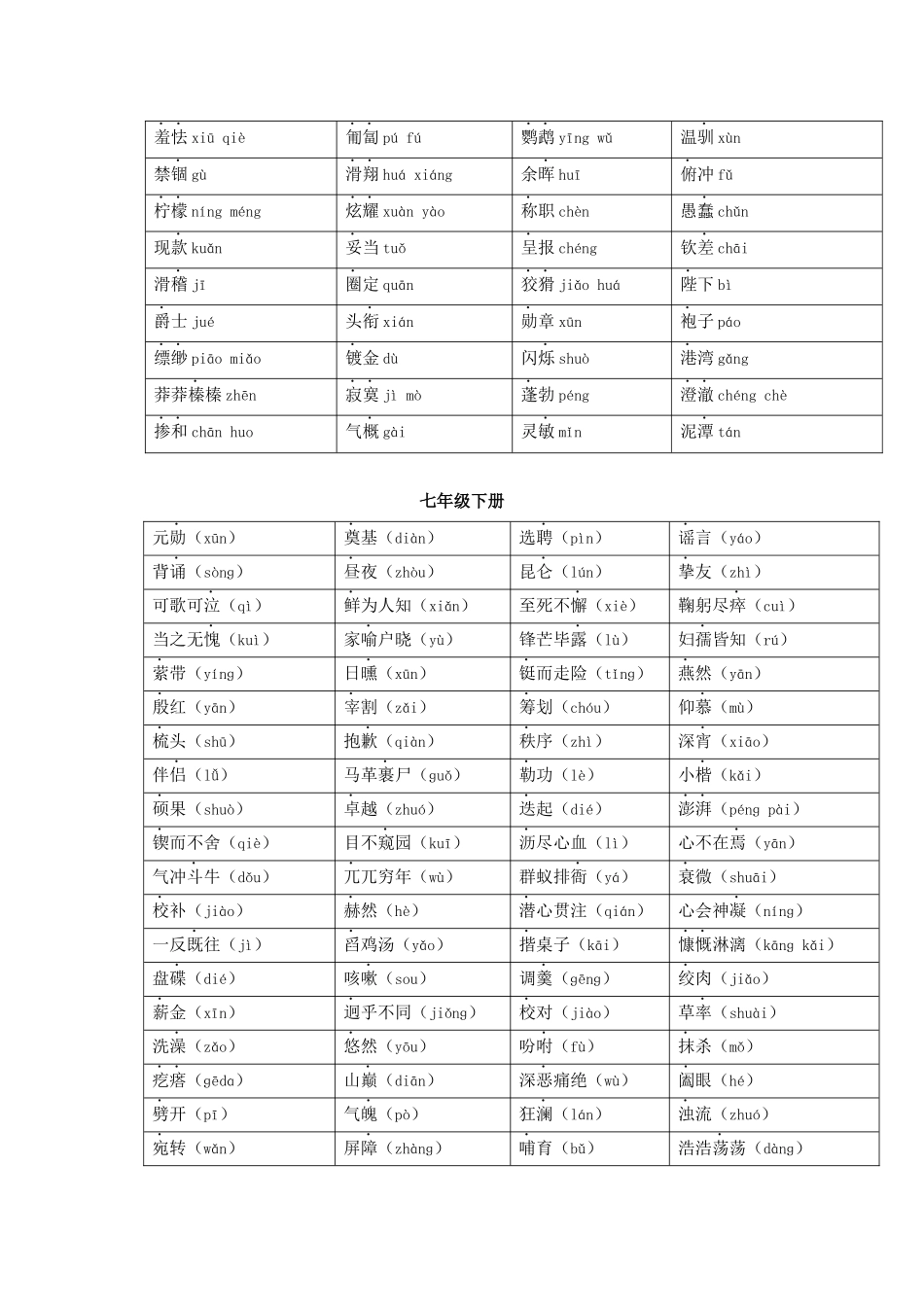 专题17 中考字音、字形分册梳理_中考语文.docx_第3页