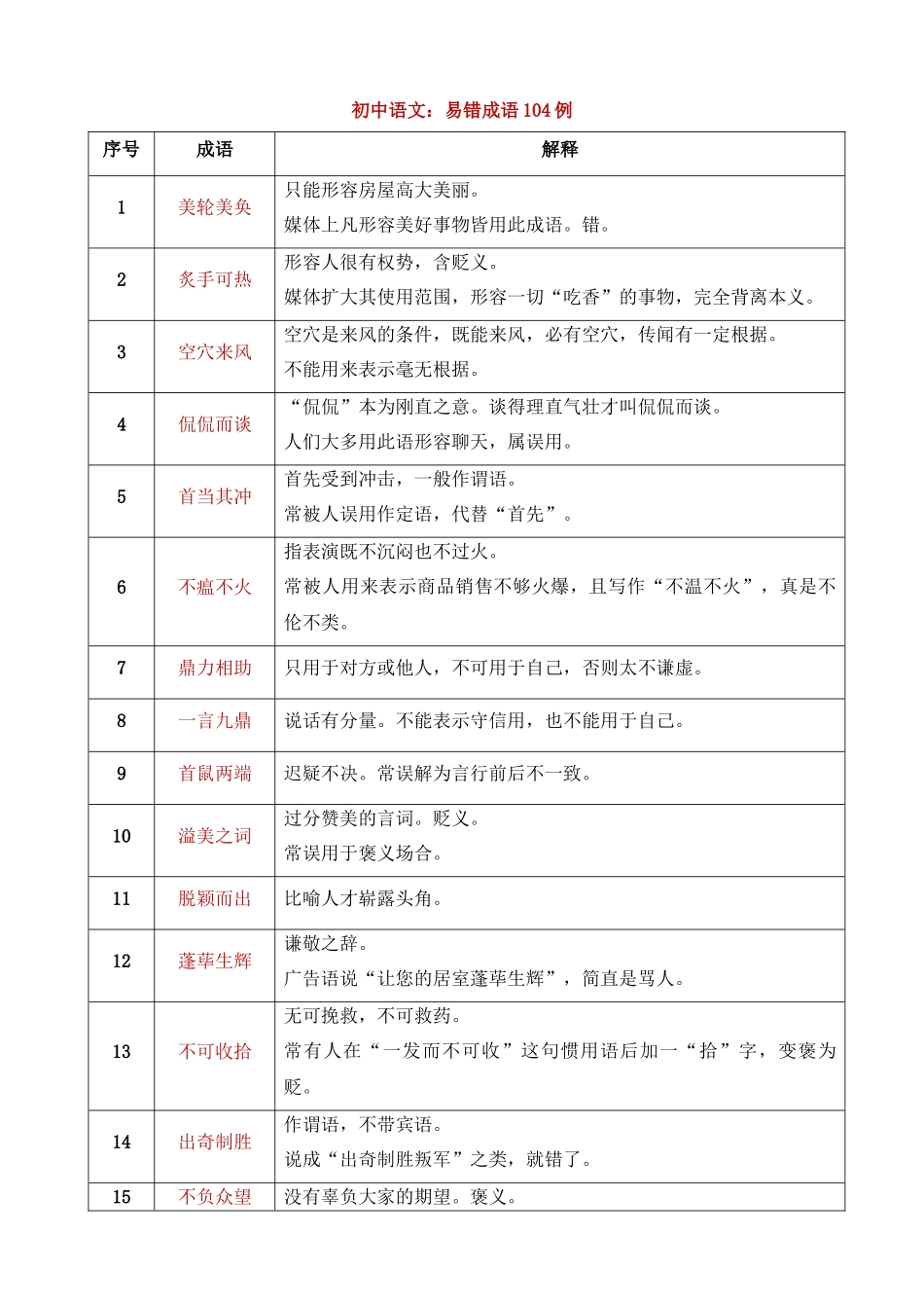 初中语文易错成语104例_中考语文.docx_第1页