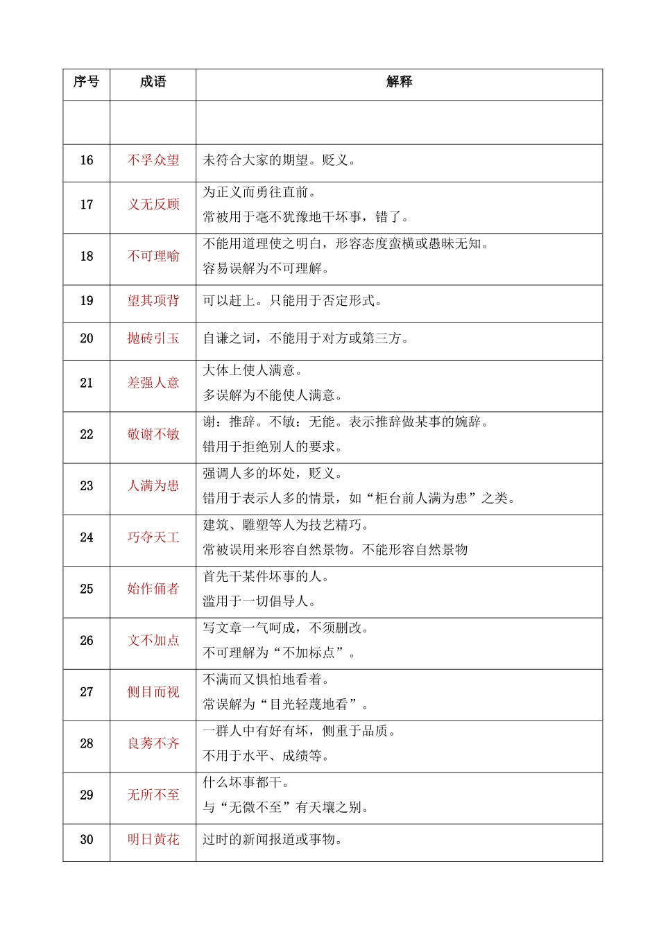 初中语文易错成语104例_中考语文.docx_第2页