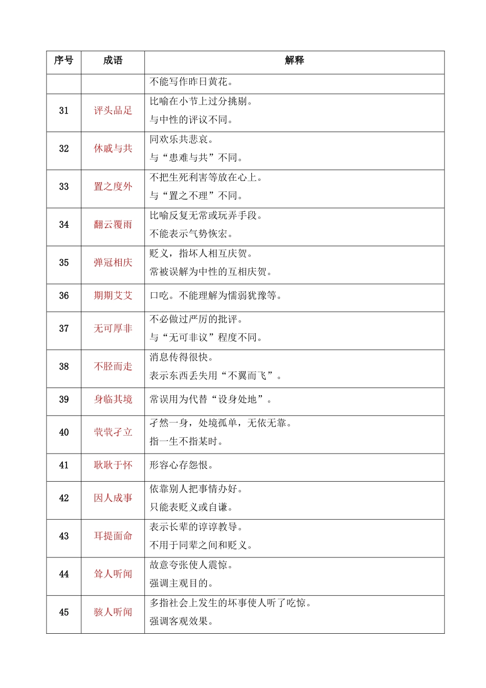 初中语文易错成语104例_中考语文.docx_第3页