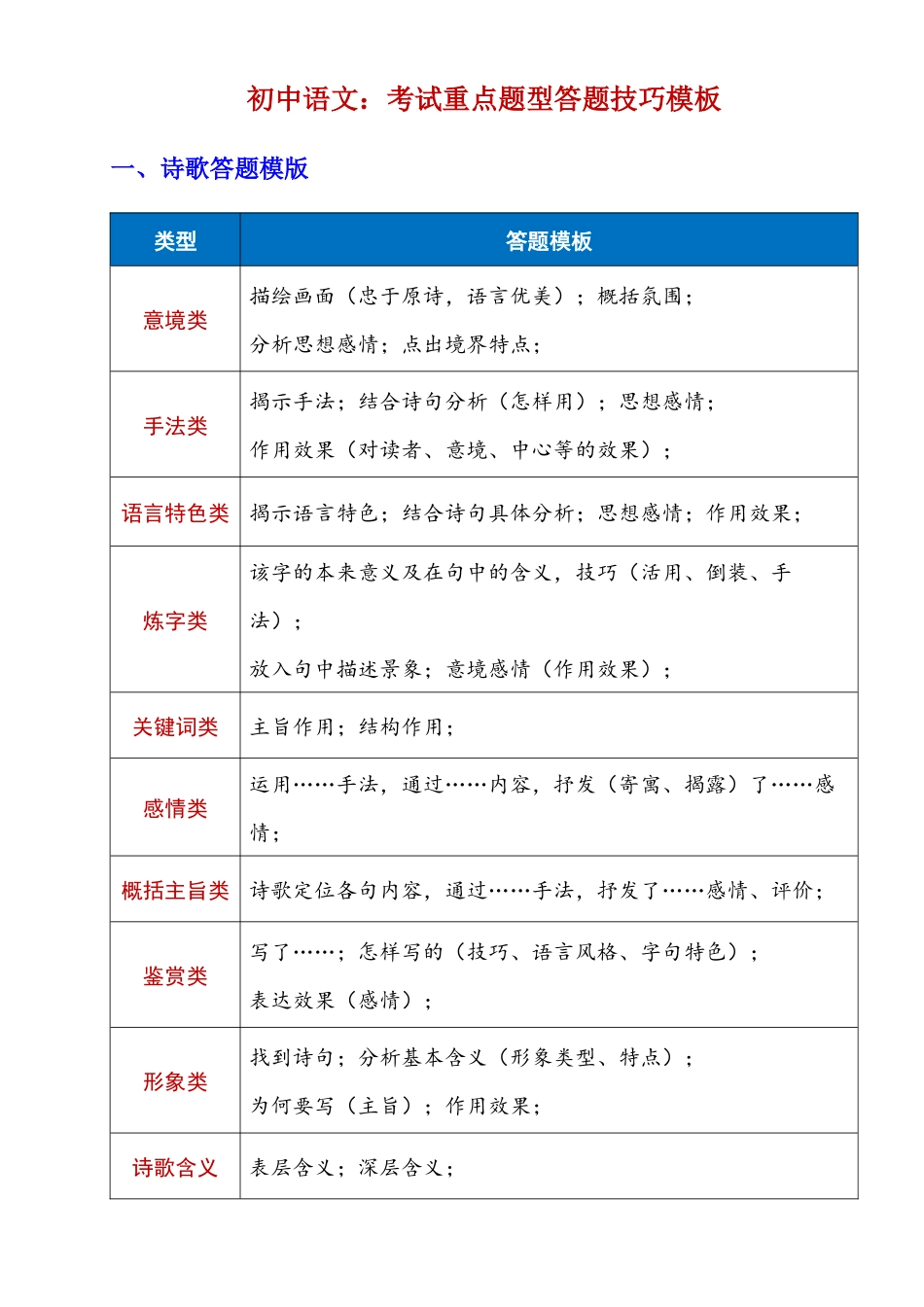 初中语文考试重点题型答题技巧汇总_中考语文.docx_第1页