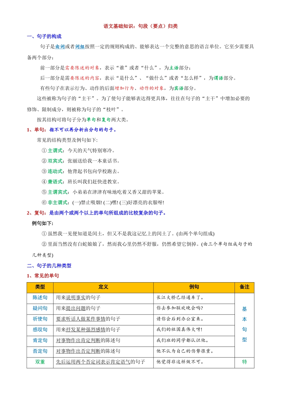 语文基础知识句段（要点）归类_中考语文.docx_第1页