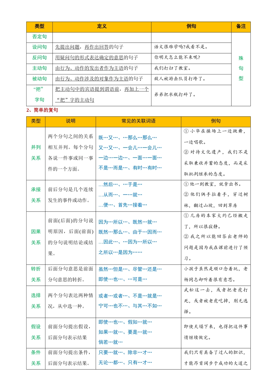 语文基础知识句段（要点）归类_中考语文.docx_第2页