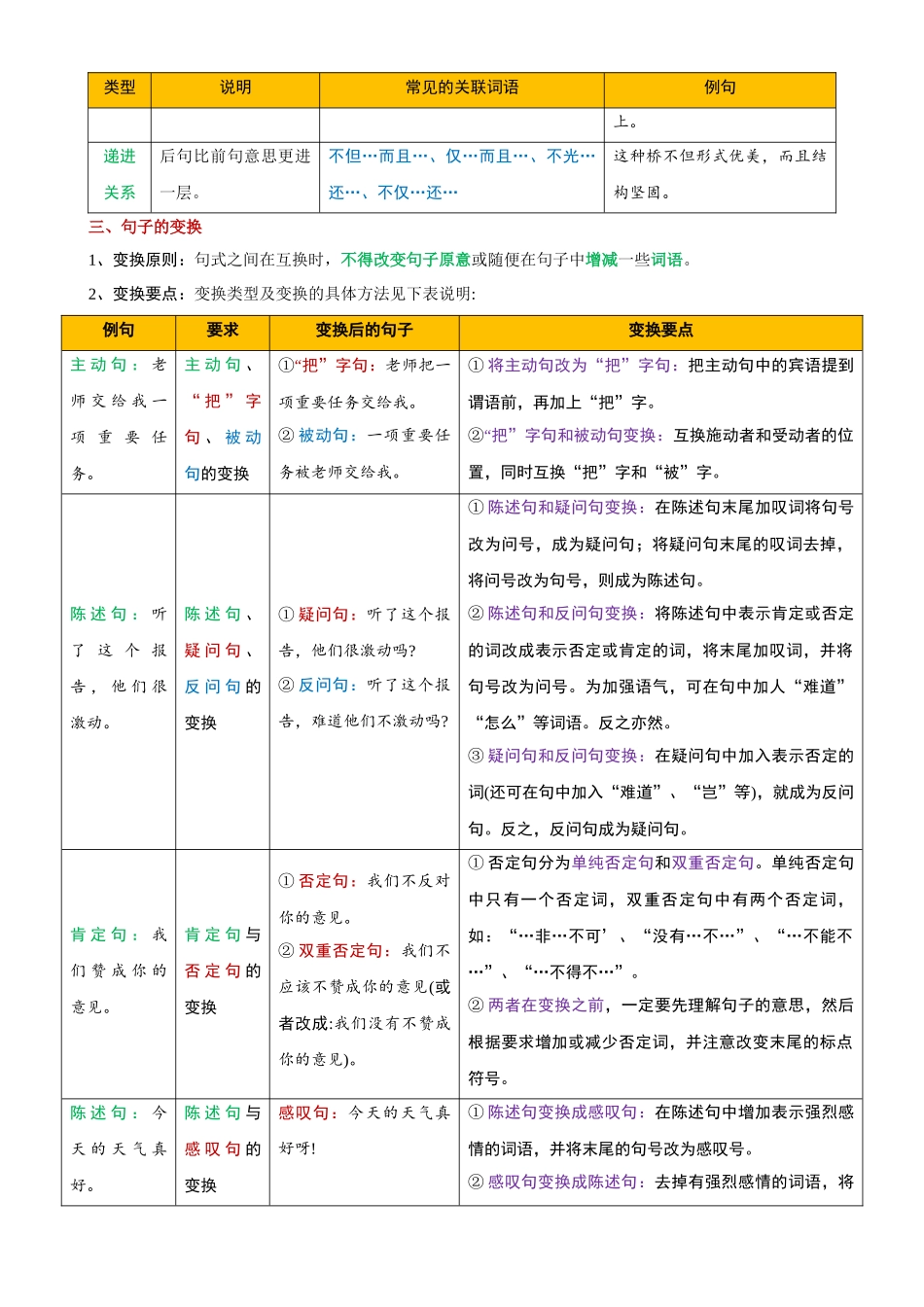 语文基础知识句段（要点）归类_中考语文.docx_第3页