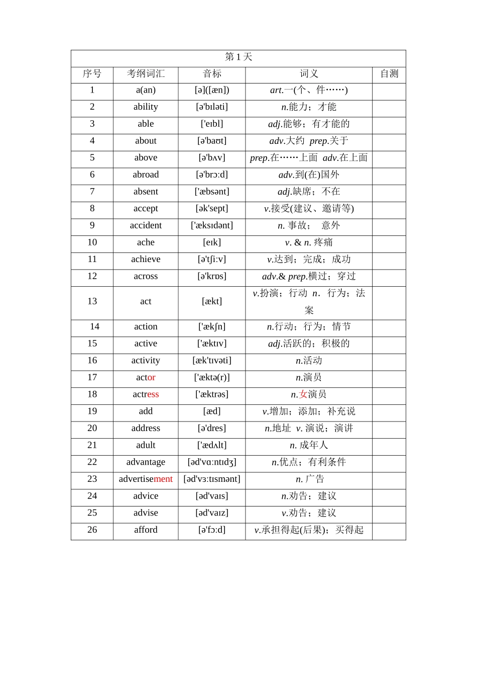 中考英语考纲必背1600词（词汇版）_中考英语.docx_第1页