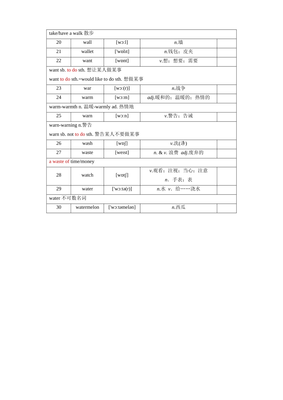 第56天_usual~watermelon_中考英语.docx_第2页