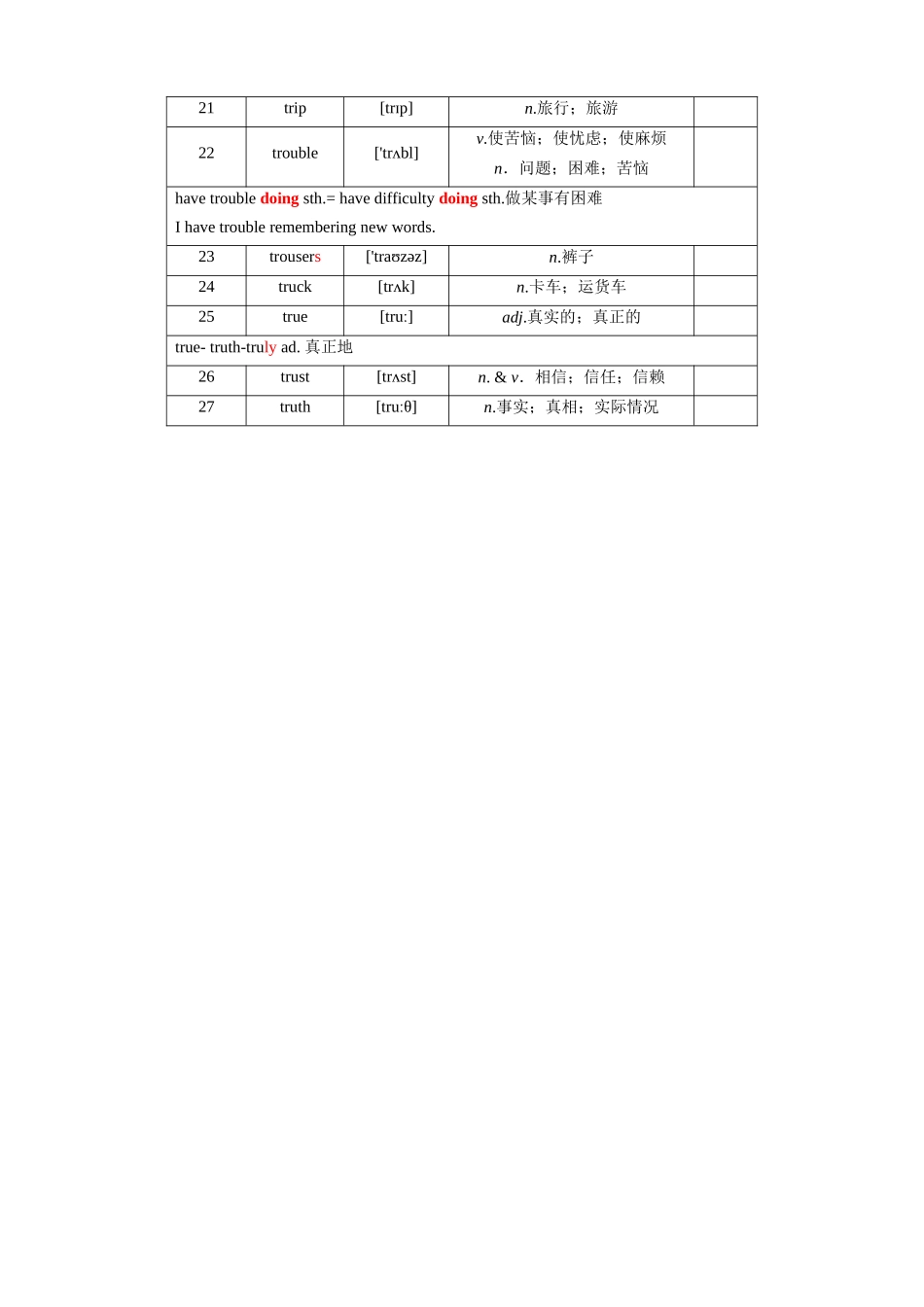 第54天_total~truth_中考英语.docx_第2页