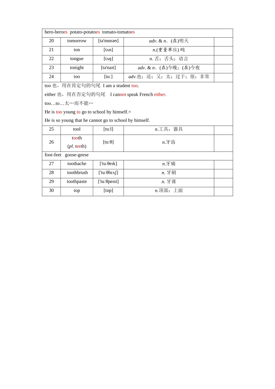 第53天_though~top_中考英语.docx_第2页
