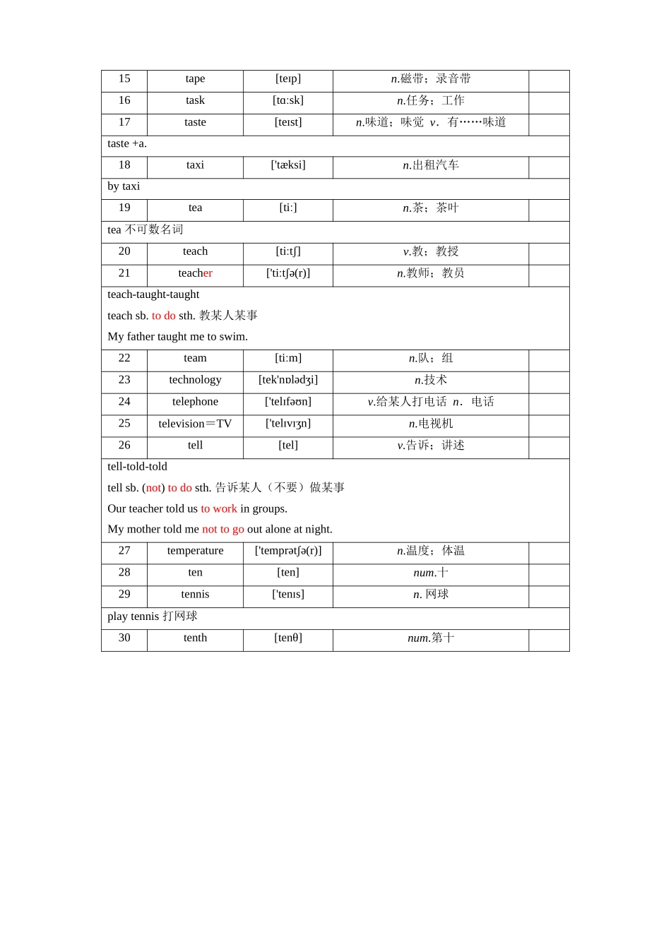 第51天_survey~tenth_中考英语.docx_第2页