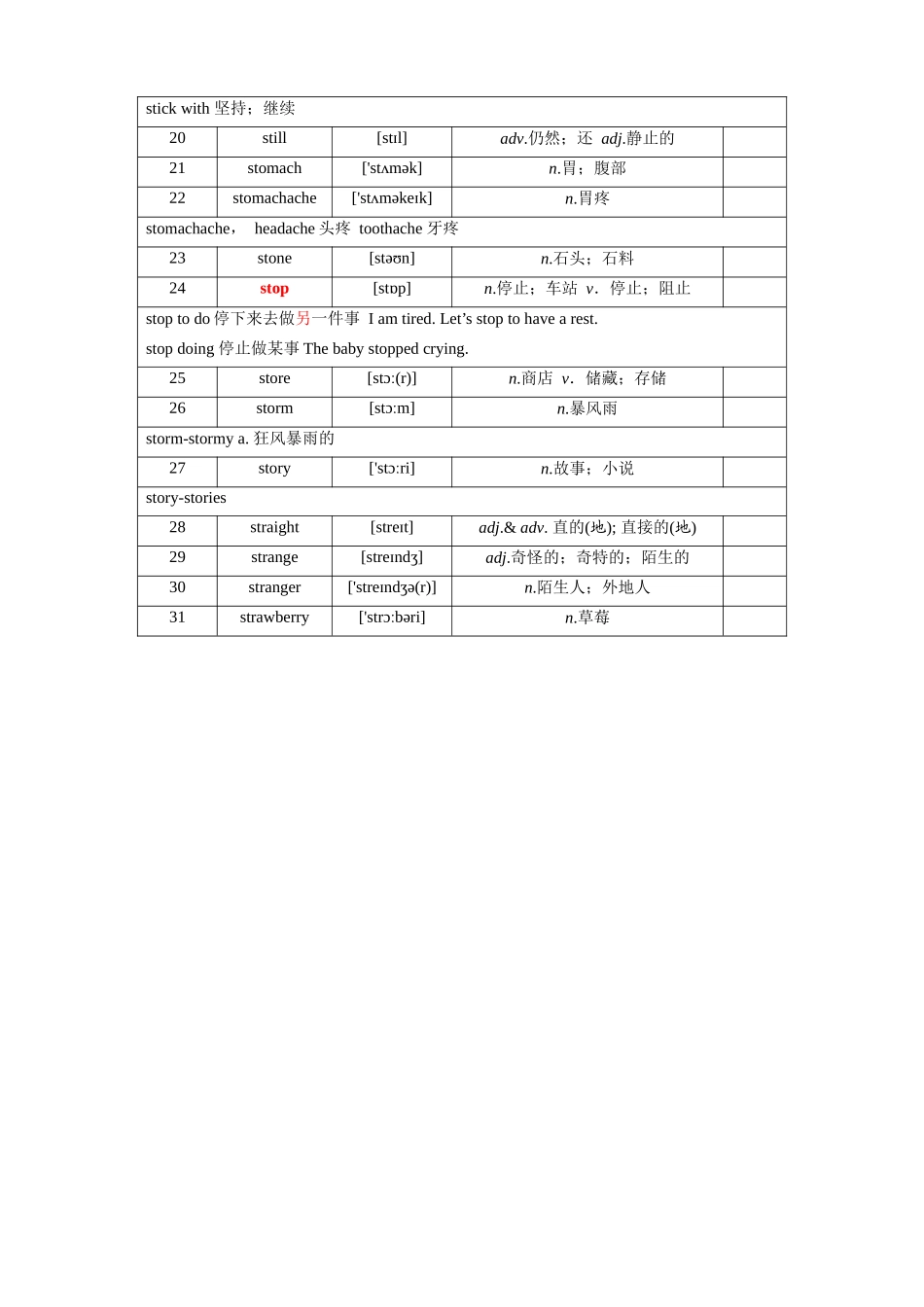 第49天_spoon~strawberry_中考英语.docx_第2页