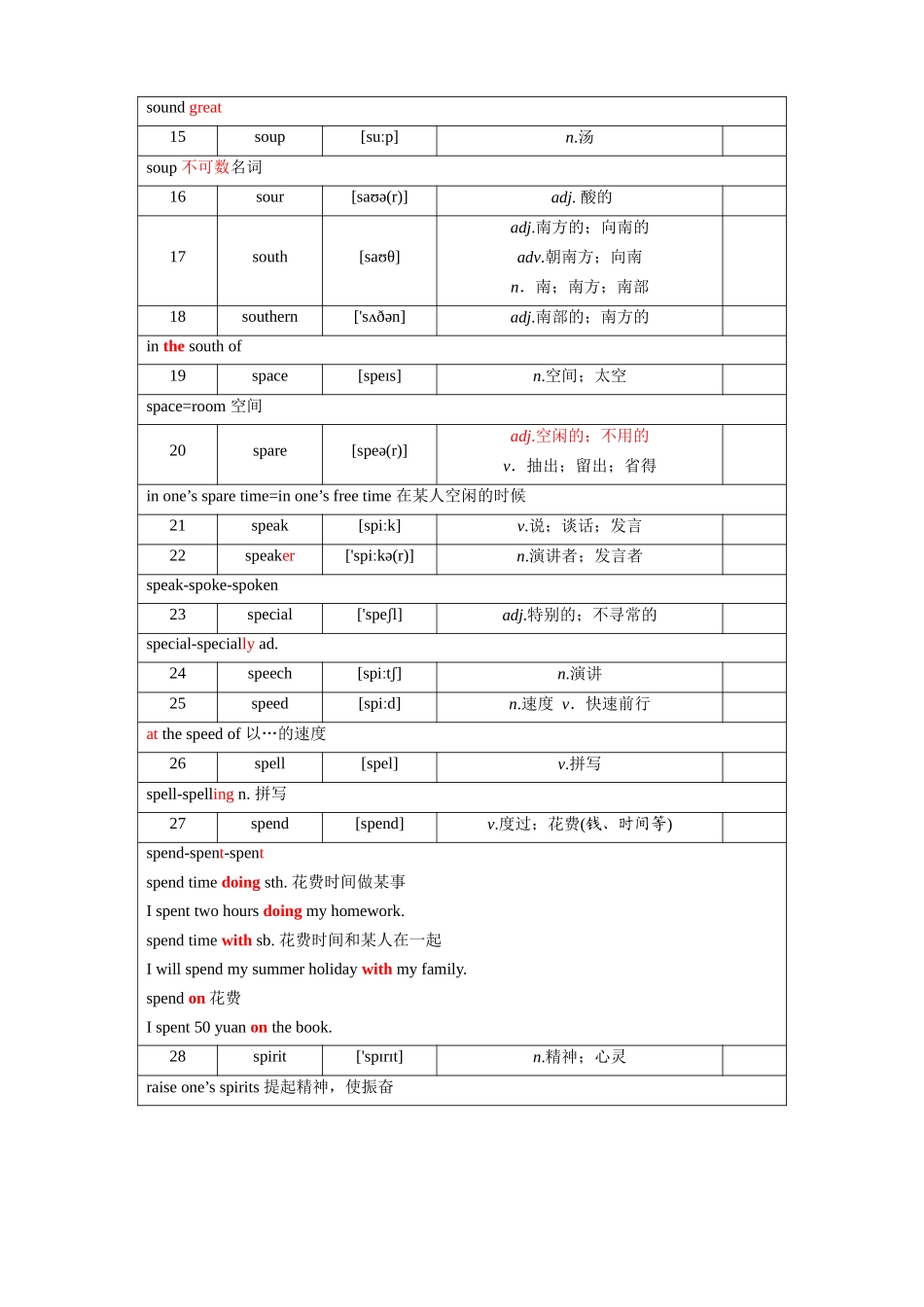 第48天_solve~spirit_中考英语.docx_第2页