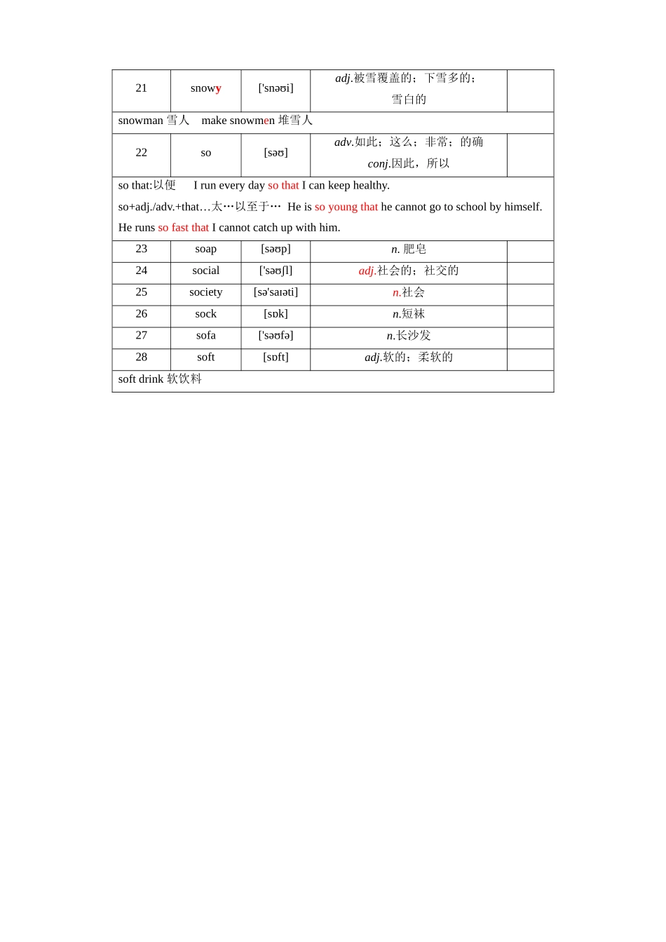 第47天_six~soft_中考英语.docx_第2页