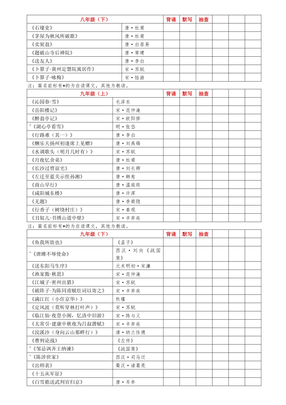 初中语文7-9年级必背古诗文（汇总）_中考语文.docx_第3页