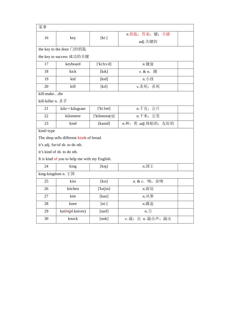 第27天_January~knock_中考英语.docx_第2页