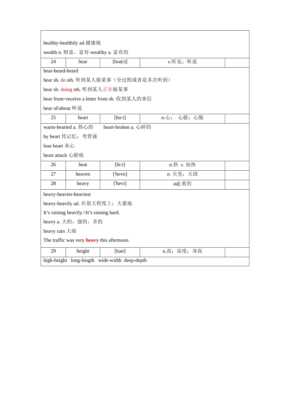 第23天_gun~height_中考英语.docx_第3页