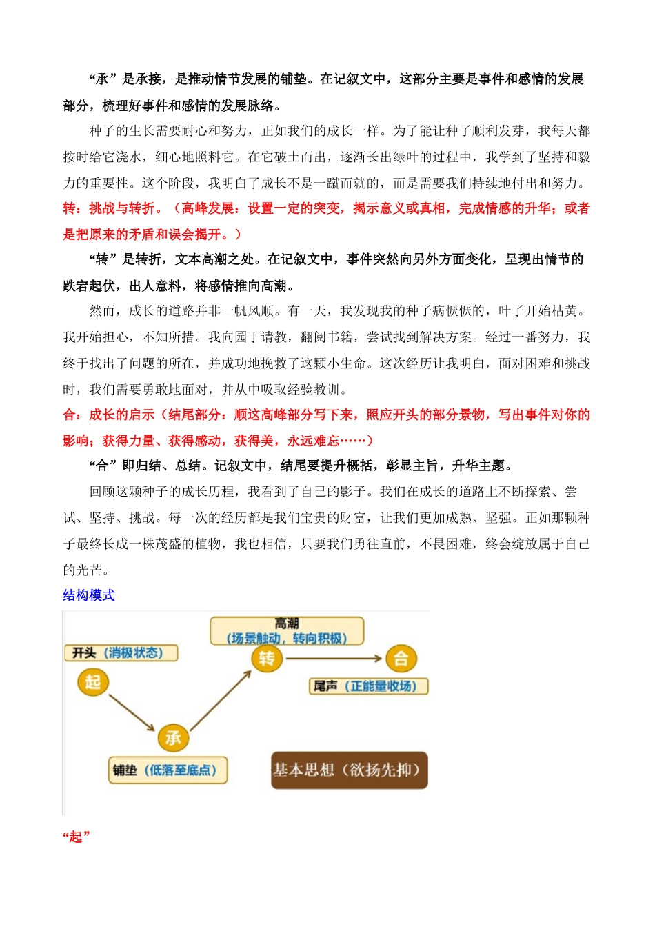 成长类作文02：“起承转合”写成长_中考语文.docx_第2页