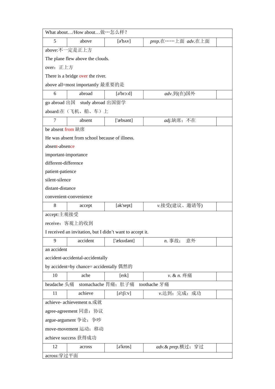 第1天_a~afford_中考英语.docx_第2页