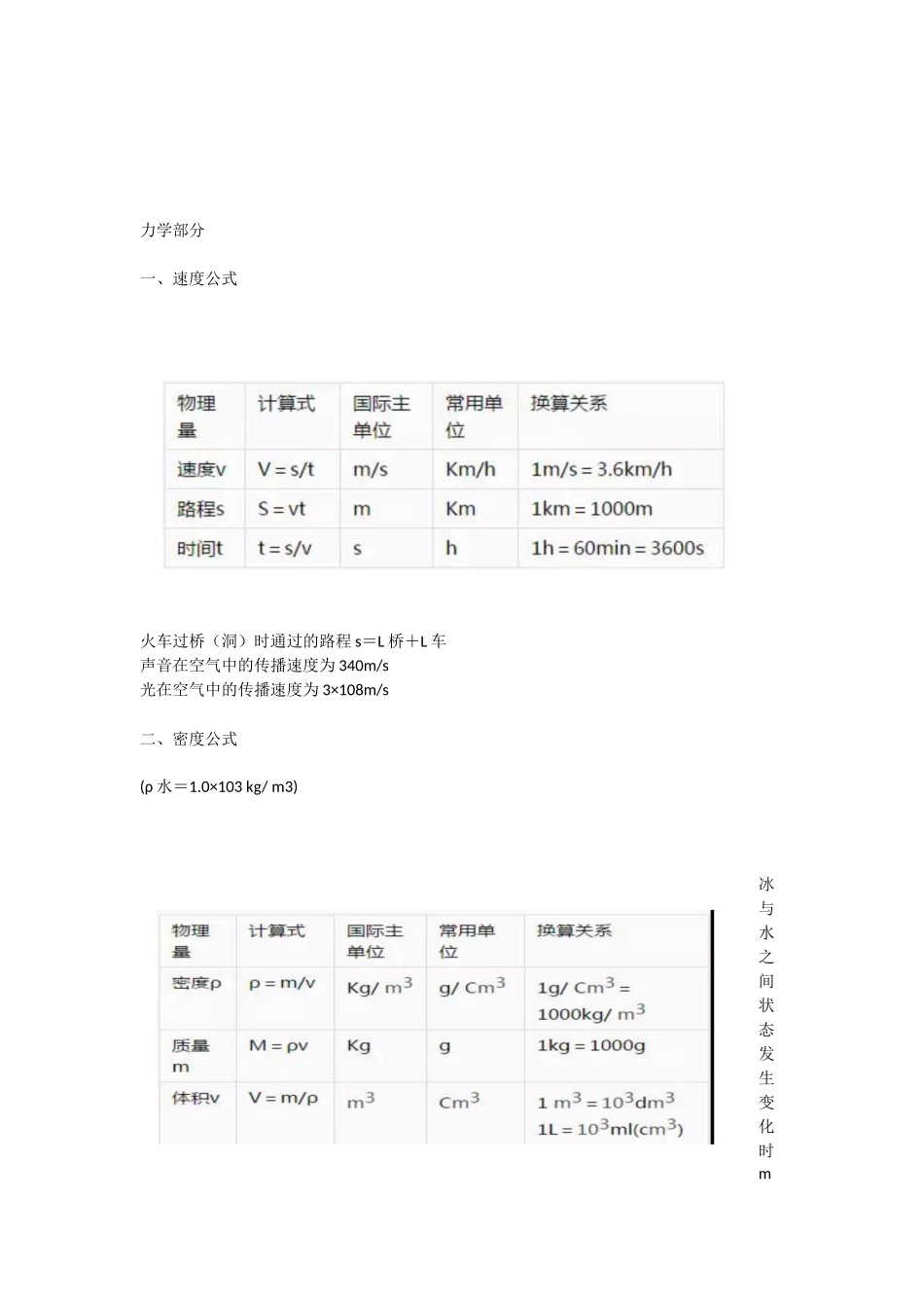 物理公式初中（重新修订）_中考物理.doc_第1页