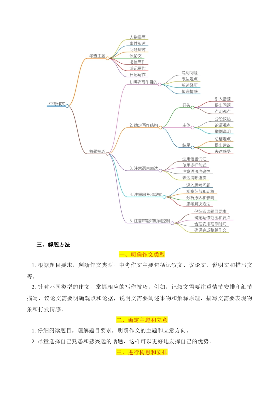 专题15_中考作文_中考语文.docx_第2页
