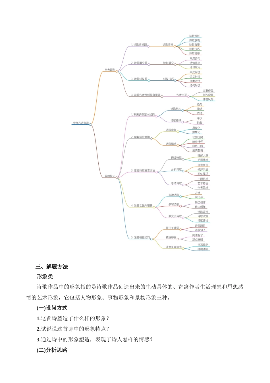 专题08_古诗鉴赏_中考语文.docx_第2页