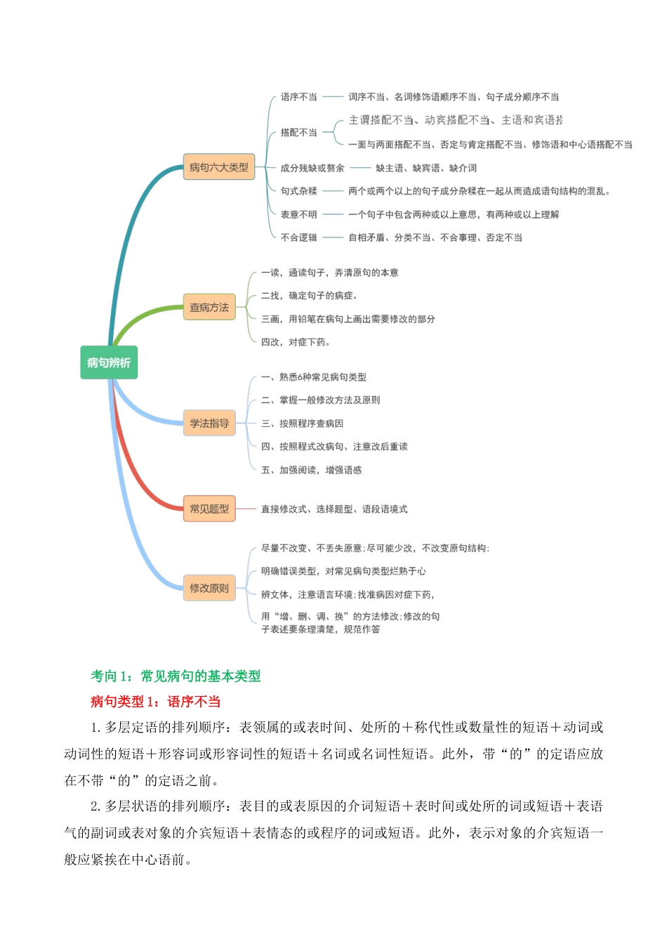 专题03_病句辨析（讲义）_中考语文.docx_第2页