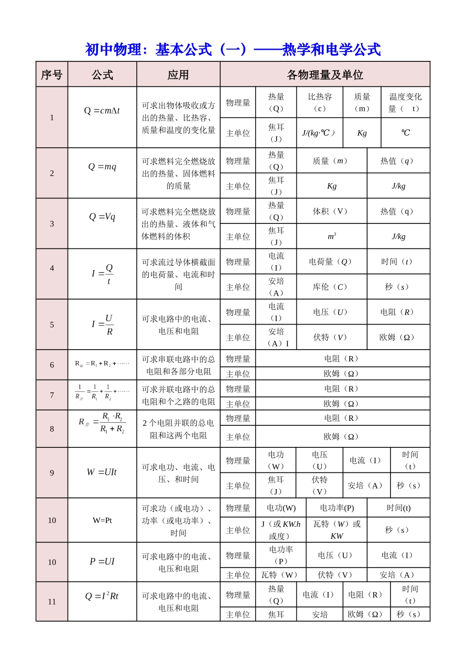 中考物理公式、物理基本常识全攻略_中考物理.docx_第1页