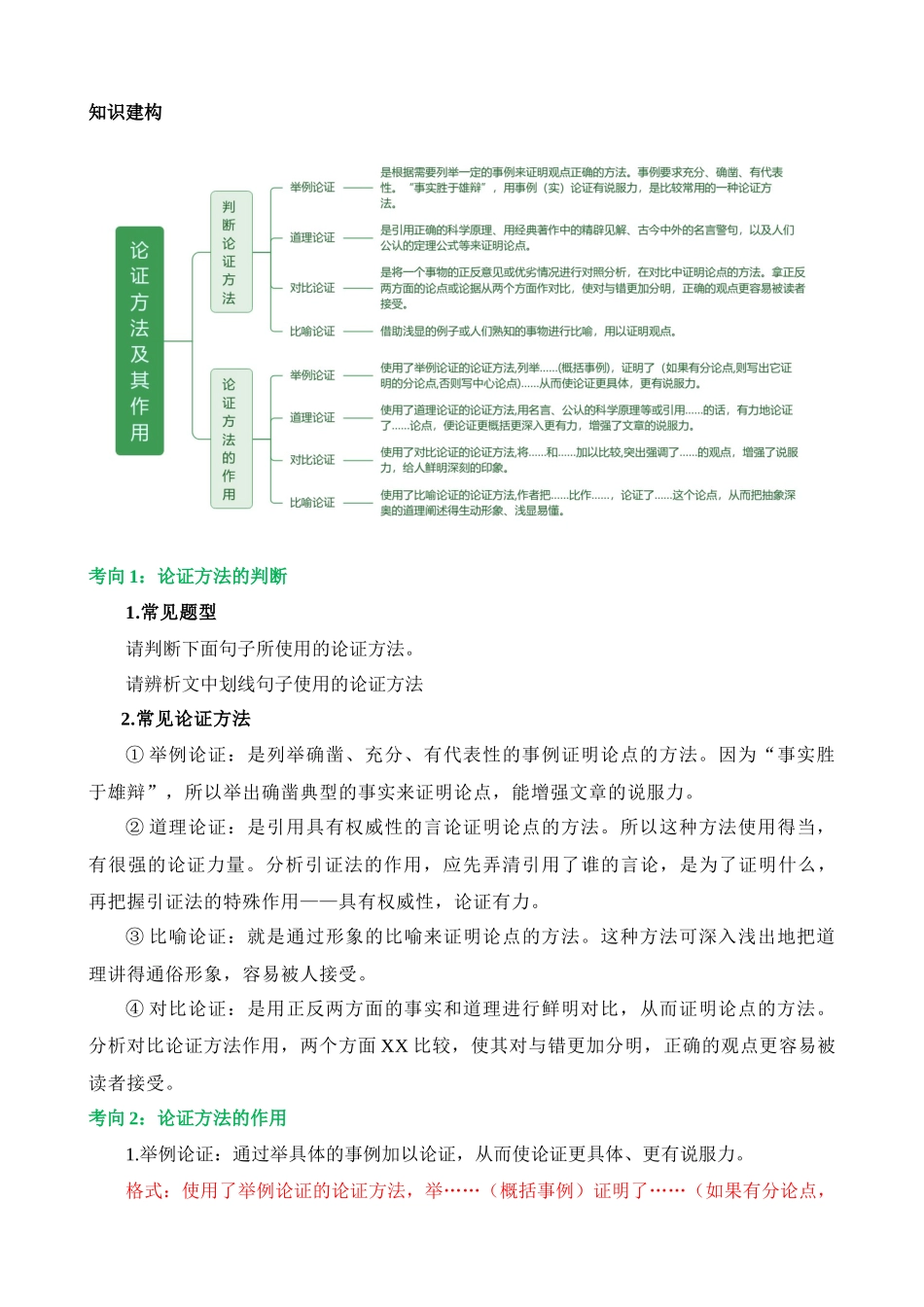 专题30 论证方法及其作用（讲义）_中考语文.docx_第2页