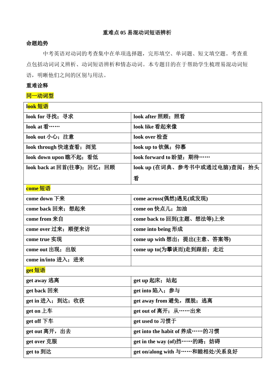 重难点06 易混动词短语辨析_中考英语.docx_第1页