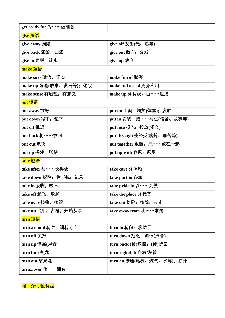 重难点06 易混动词短语辨析_中考英语.docx_第2页