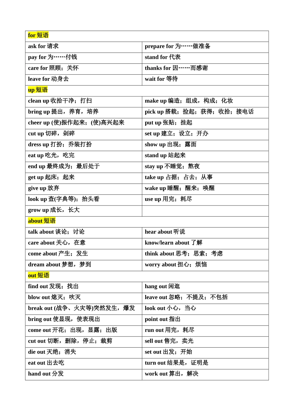 重难点06 易混动词短语辨析_中考英语.docx_第3页