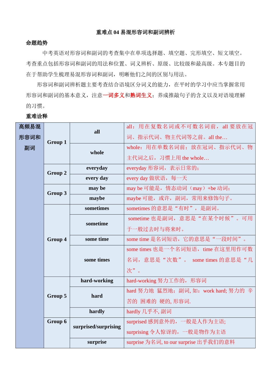 重难点04 易混形容词和副词辨析_中考英语.docx_第1页