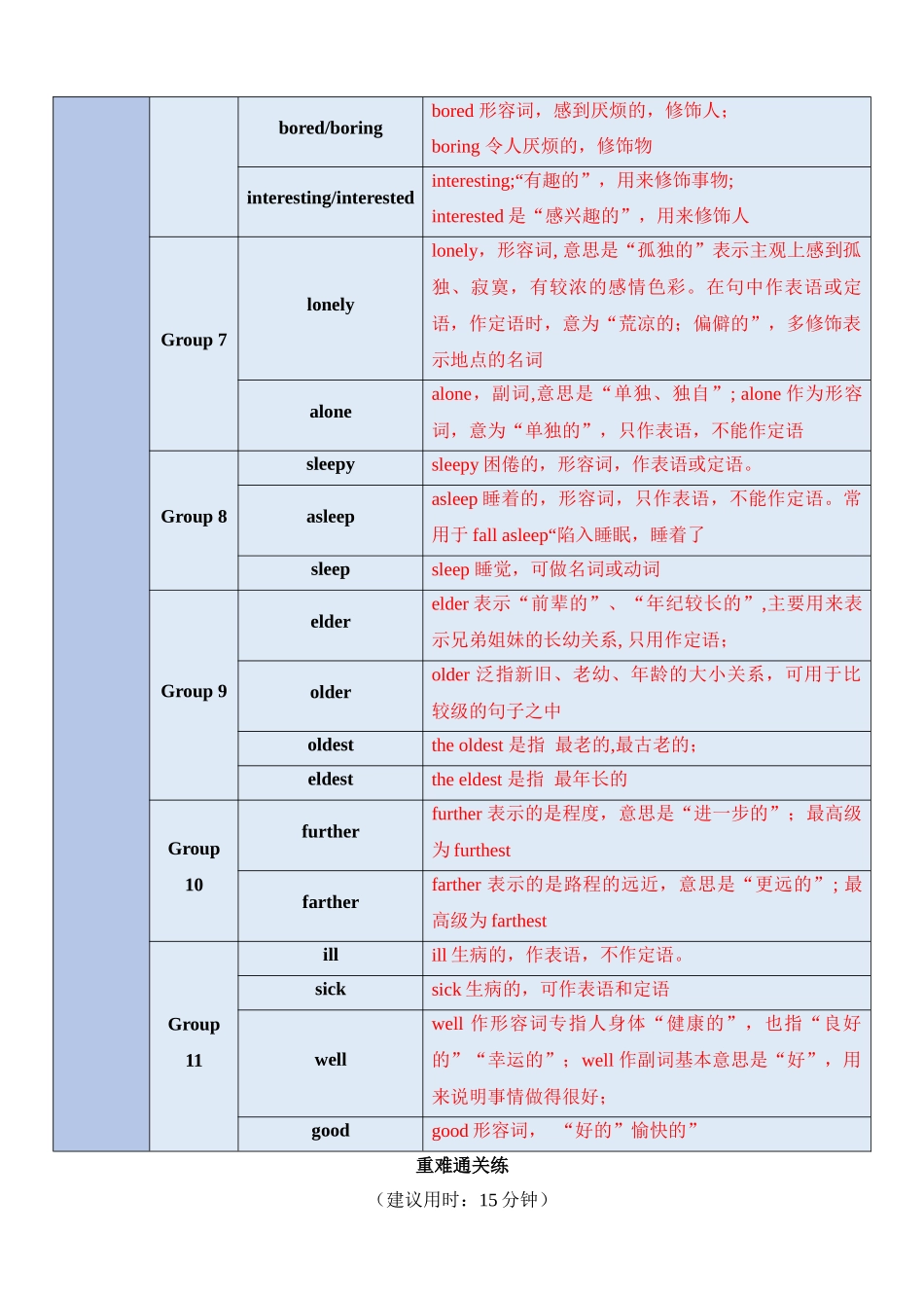 重难点04 易混形容词和副词辨析_中考英语.docx_第2页