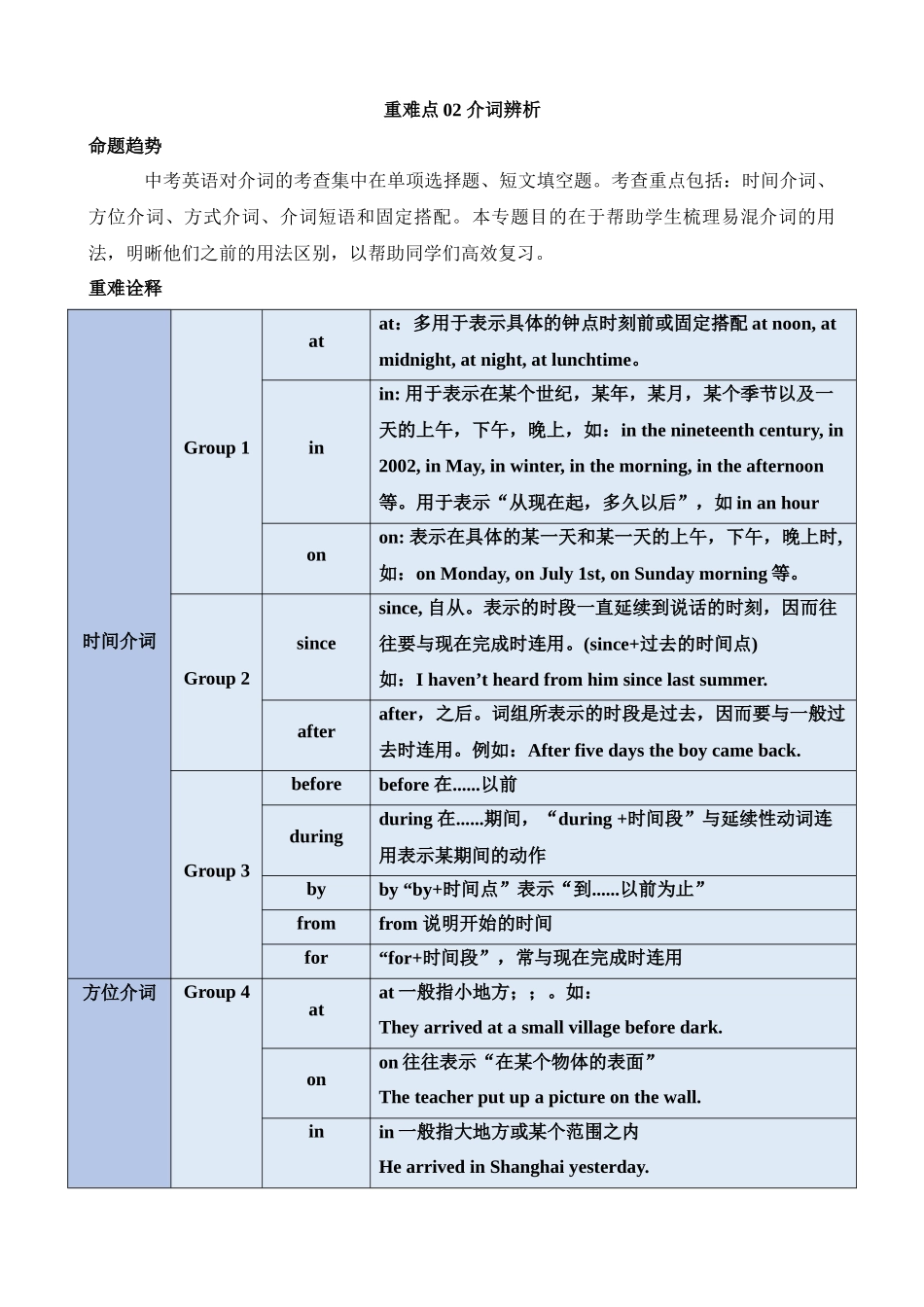 重难点02 易混介词辨析_中考英语.docx_第1页