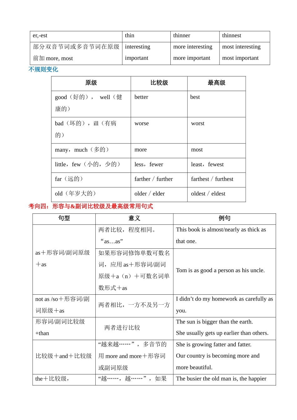 专题07 形容词&副词（用法及比较级、最高级）_中考英语.docx_第3页