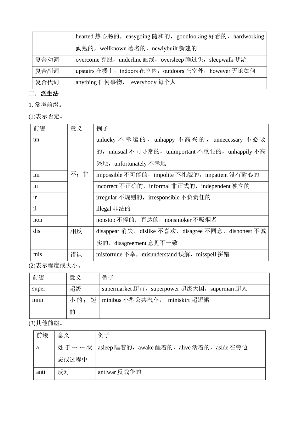 语法18 构词法（讲义）_中考英语.docx_第2页