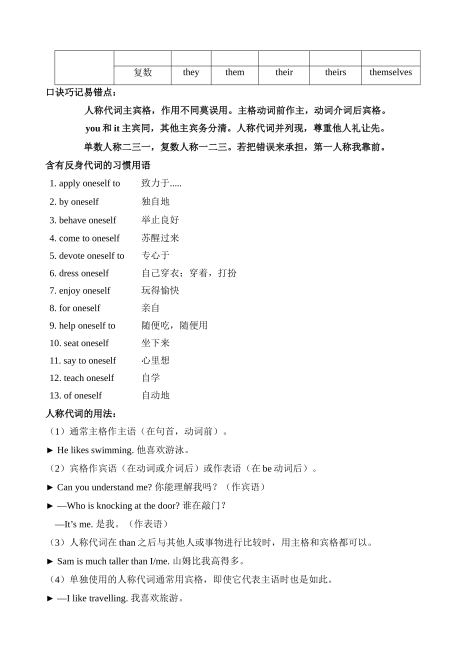 语法15 代词（讲义）_中考英语.docx_第2页