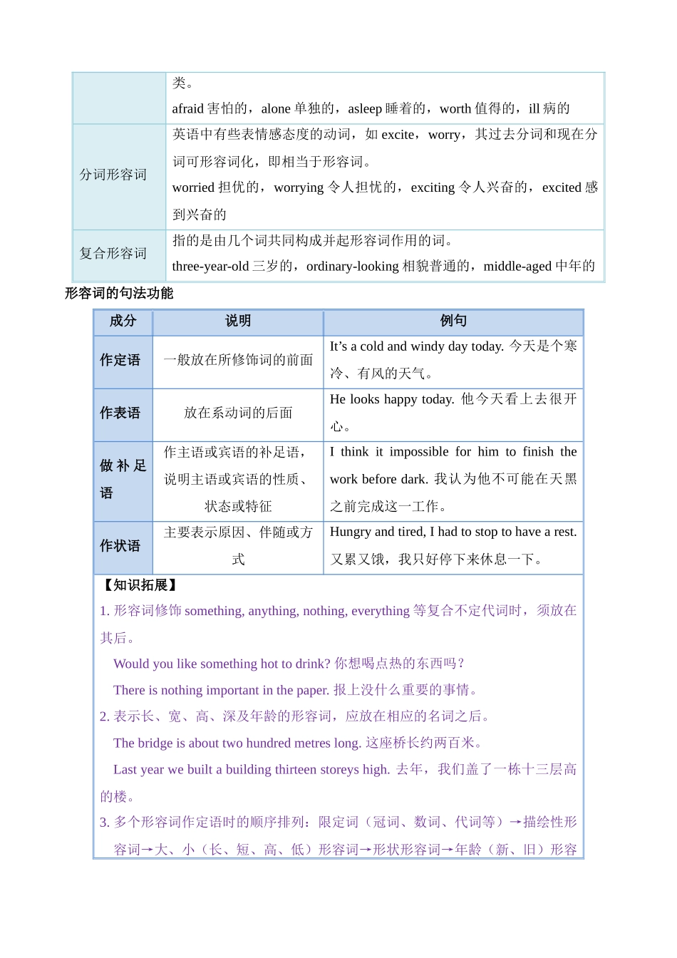 语法14 形容词、副词（讲义）_中考英语.docx_第2页