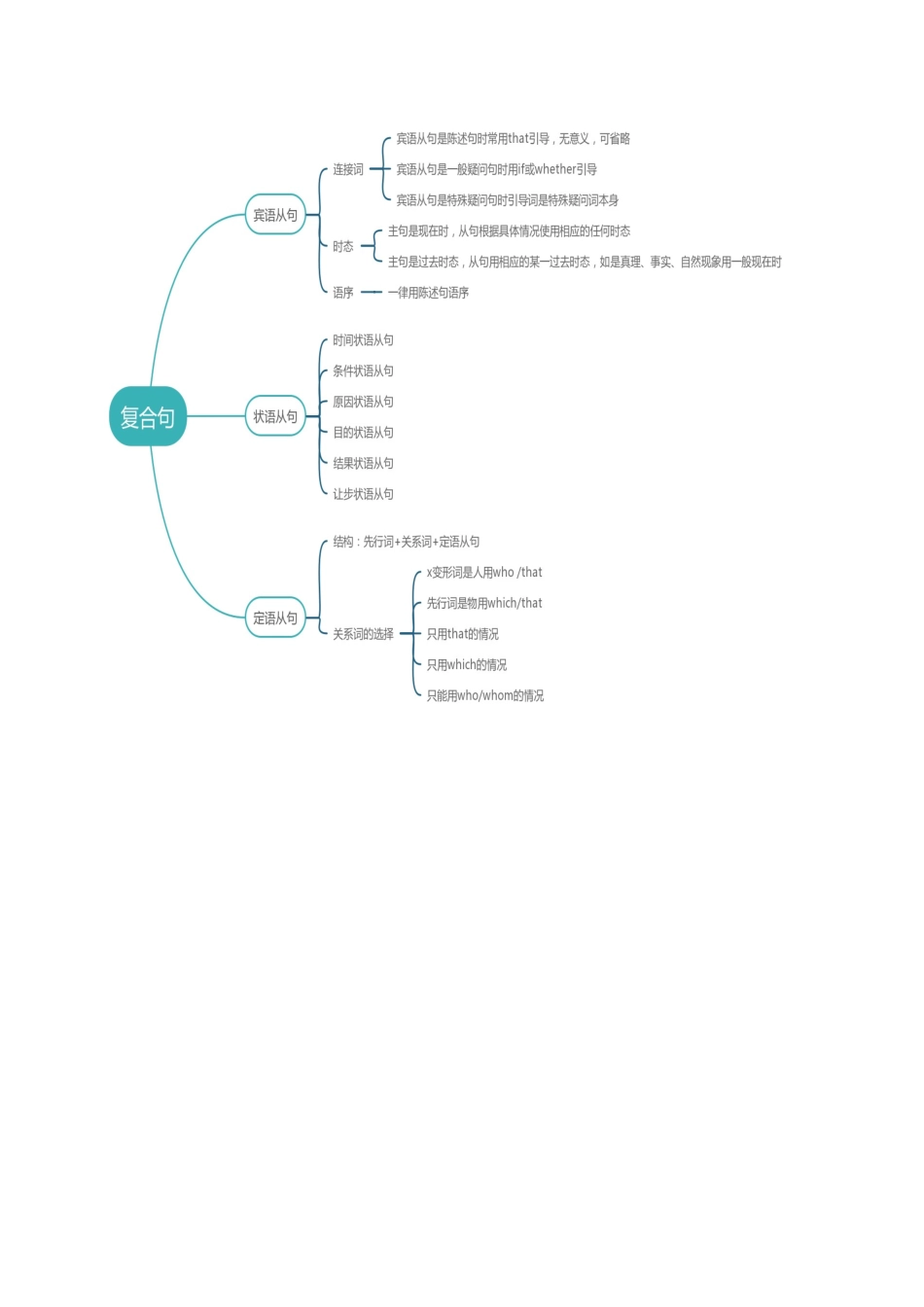 语法09 定语从句（讲义）_中考英语.docx_第2页
