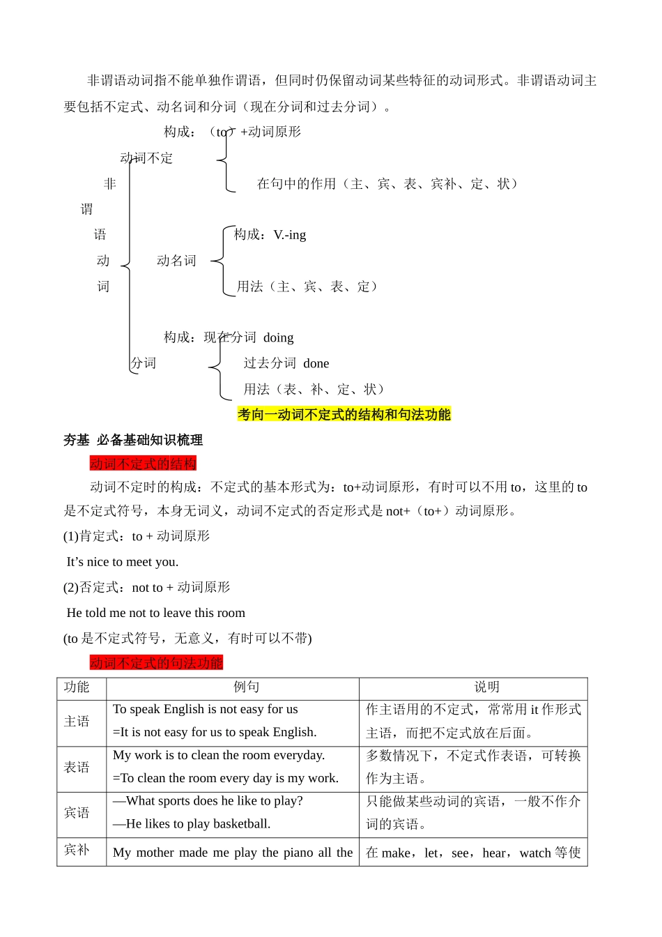 语法06 非谓语动词之动词不定式（讲义）_中考英语.docx_第2页