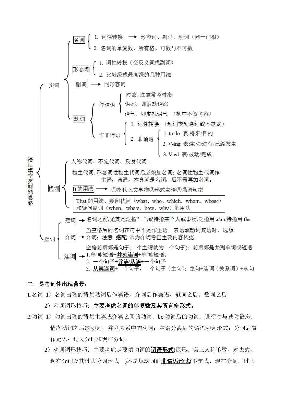 专题06 语法填空 解题技巧_中考英语.docx_第2页