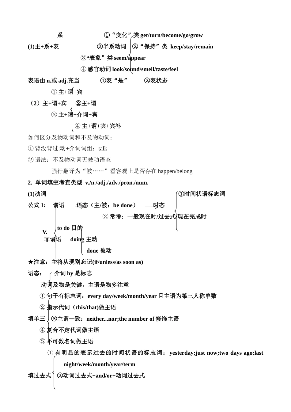 题型12 用所给单词适当形式填空（讲义）_中考英语.docx_第2页