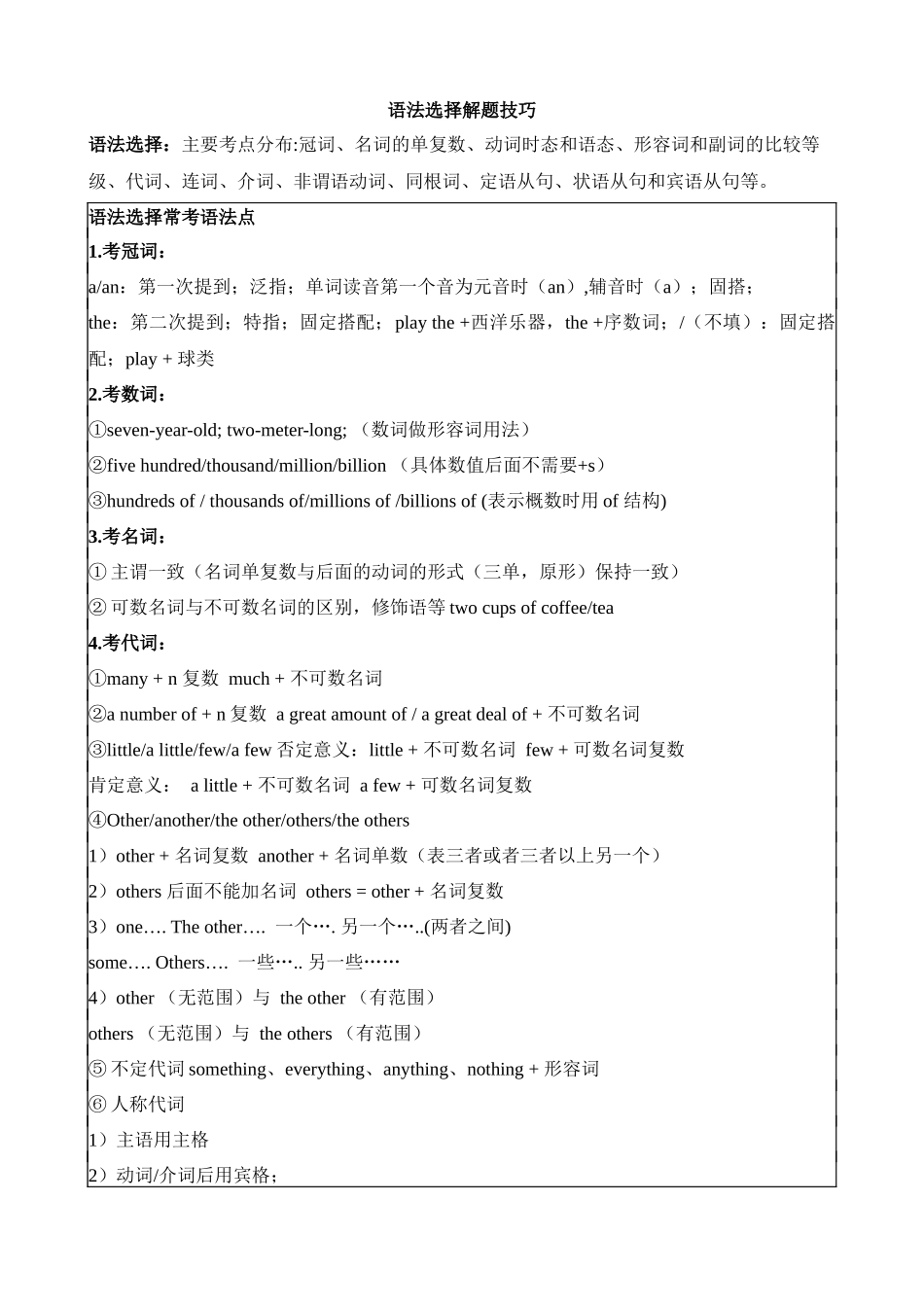 专题11 语法选择 解题技巧_中考英语 (1).docx_第1页