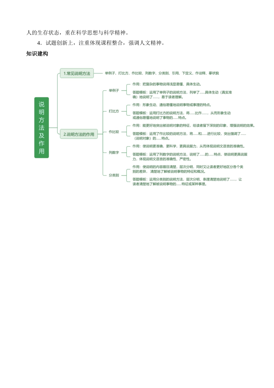 专题23 说明方法及说明文语言（讲练）_中考语文.docx_第2页