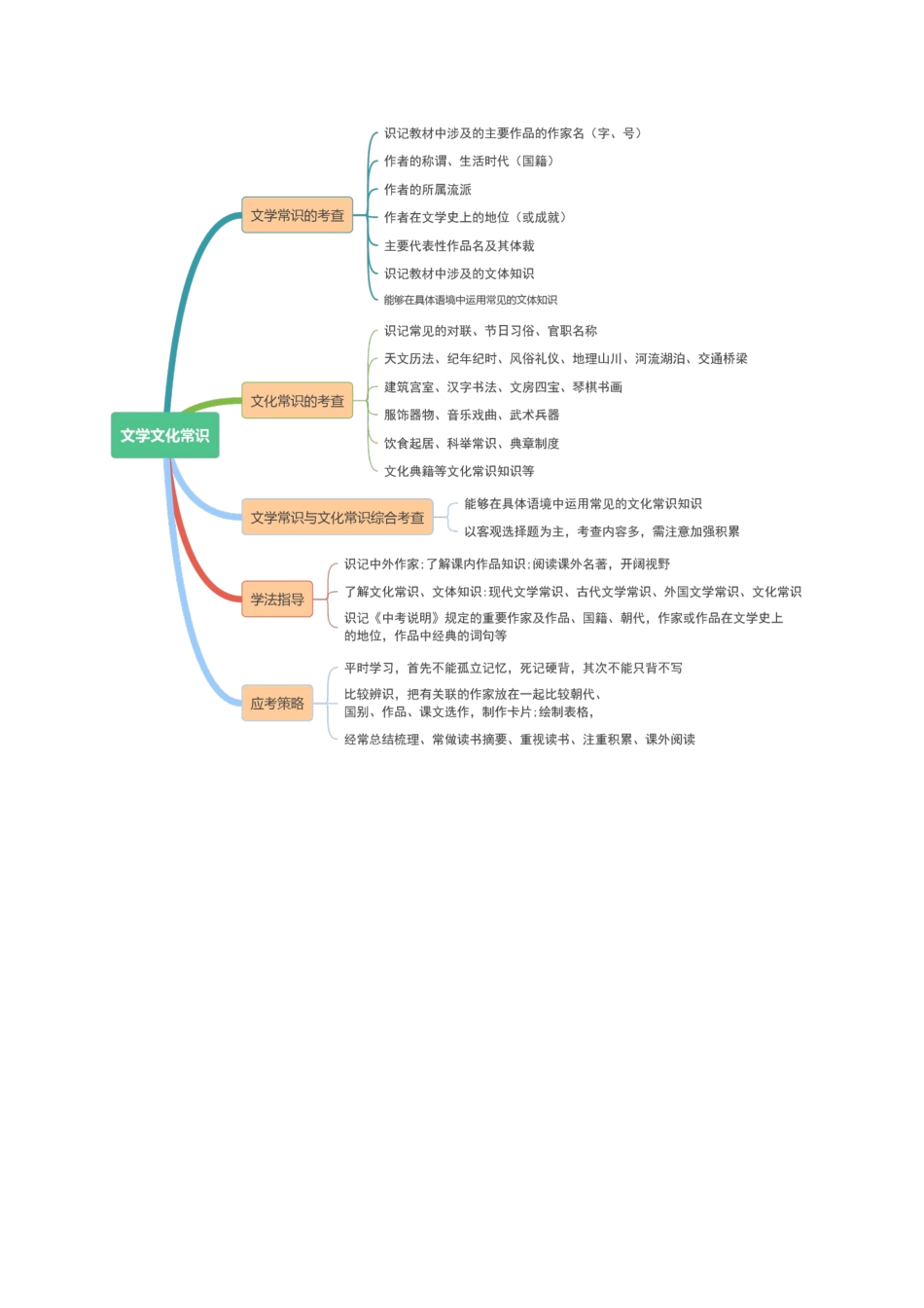 专题05 文学、名著常识（讲练）_中考语文.docx_第2页