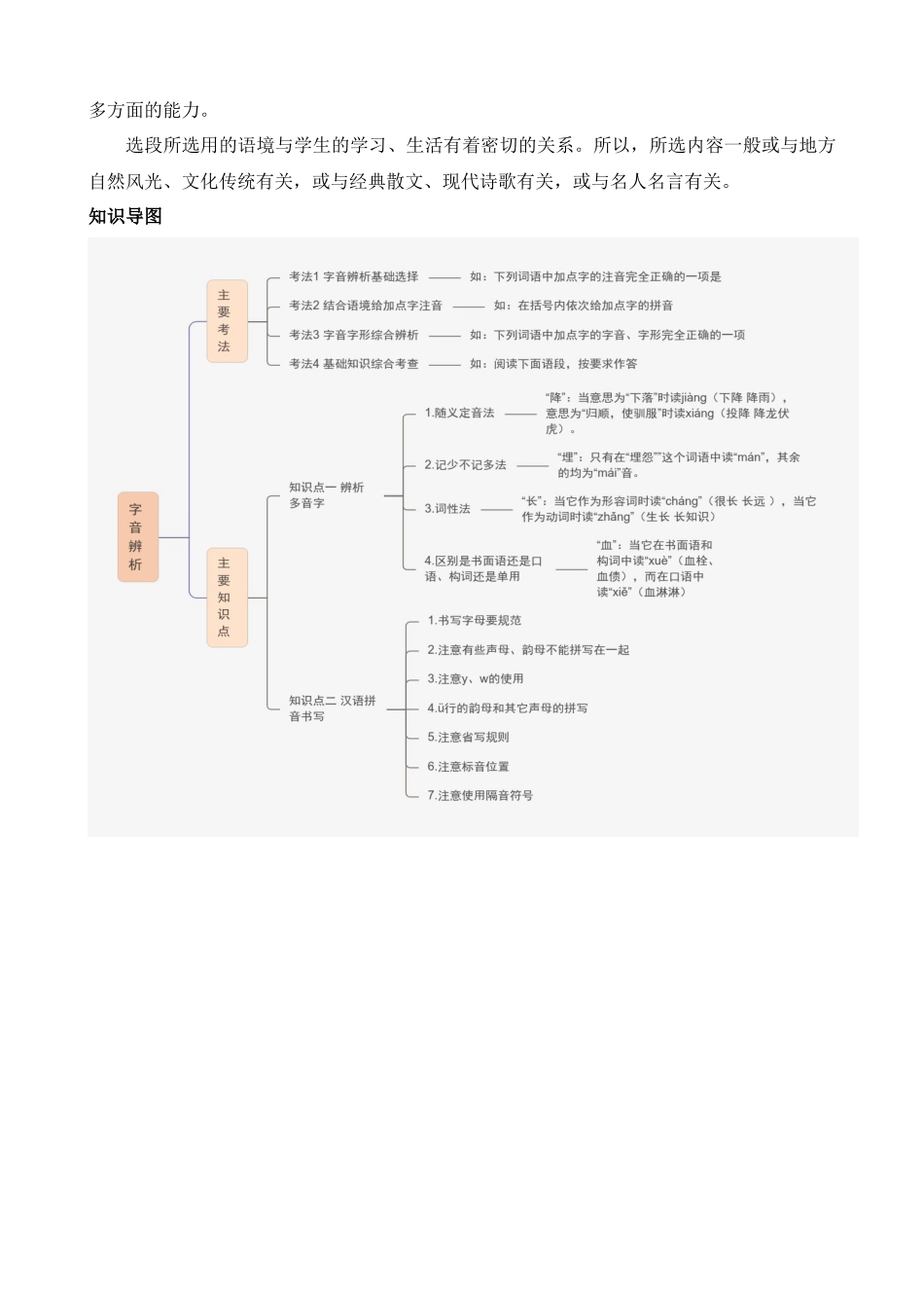 专题01 字音字形（讲练）_中考语文.docx_第2页