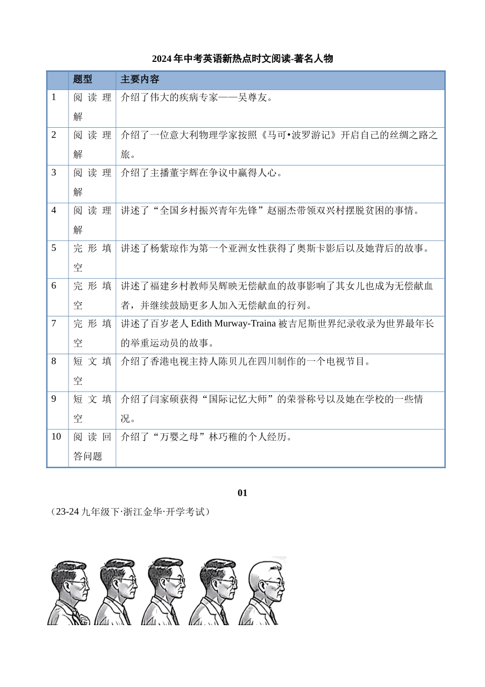 专题28 著名人物_中考英语.docx_第1页