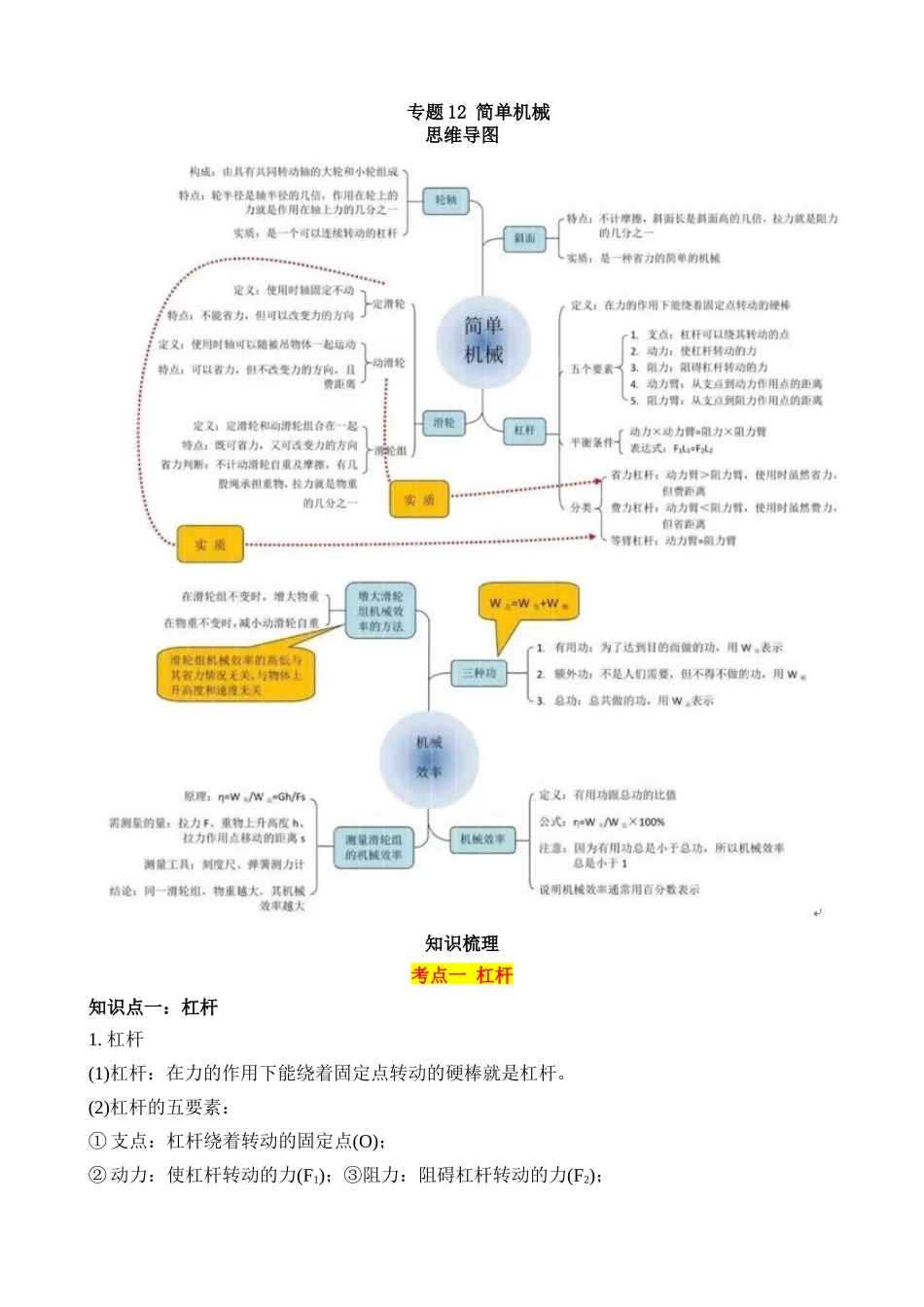 专题12 简单机械（3大模块知识清单+5个易混易错+5种方法技巧+典例真题解析）_中考物理.docx_第1页